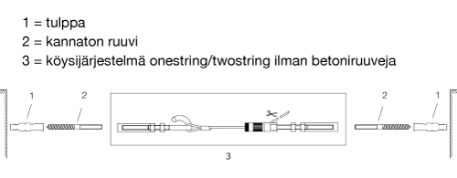 STRINGfix aixFOAM-köysijärjestelmään onestring / twostring
